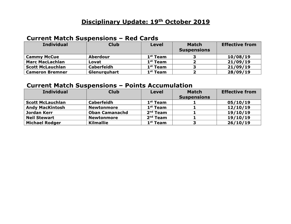 Current Suspensions @ 29Th March 2012