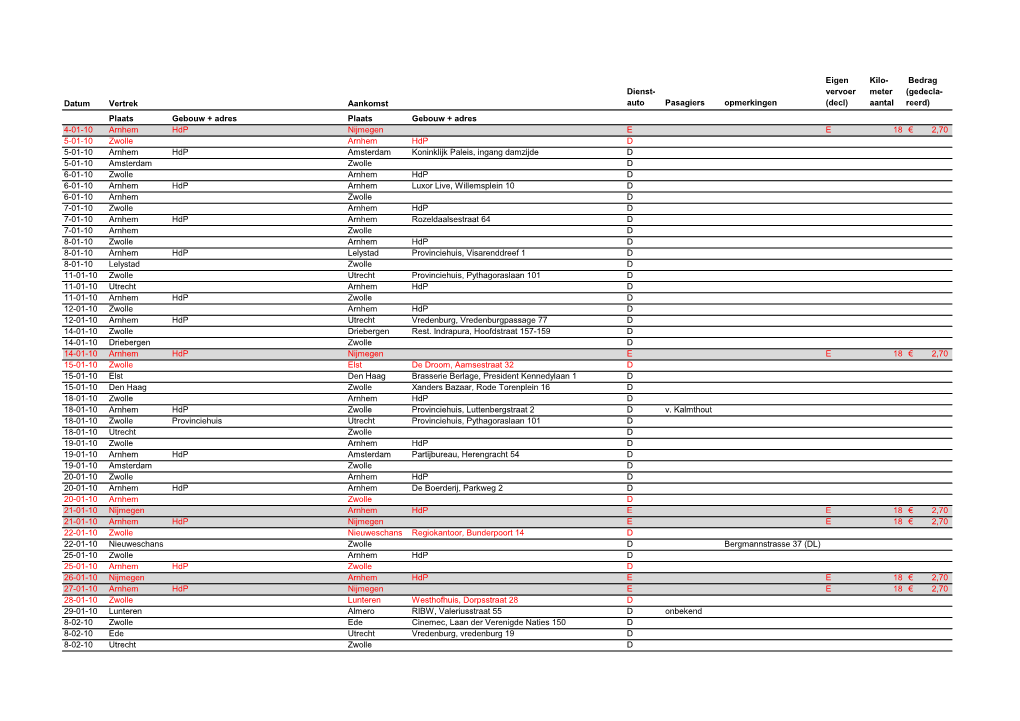Datum Vertrek Aankomst Dienst- Auto Pasagiers Opmerkingen Eigen