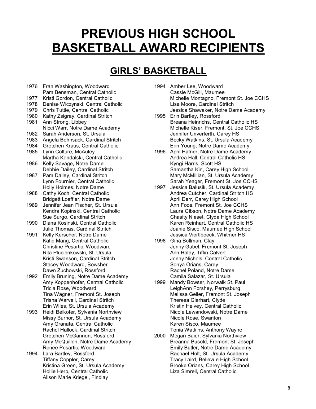 Previous High School Basketball Award Recipients