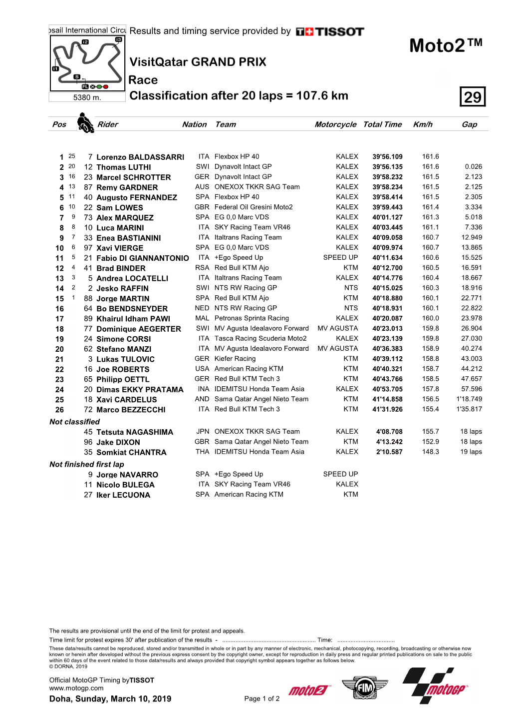 Moto2™ Visitqatar GRAND PRIX Race 5380 M