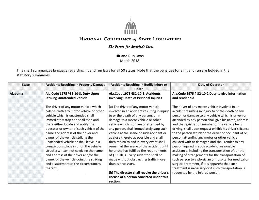 Hit and Run Laws March 2018 This Chart Summarizes Language