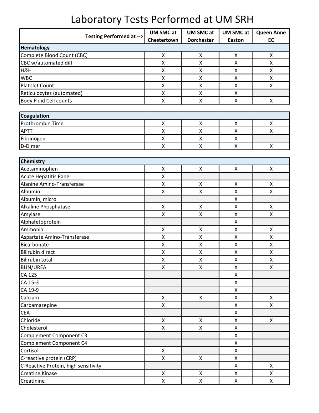 Laboratory Tests Performed at UM