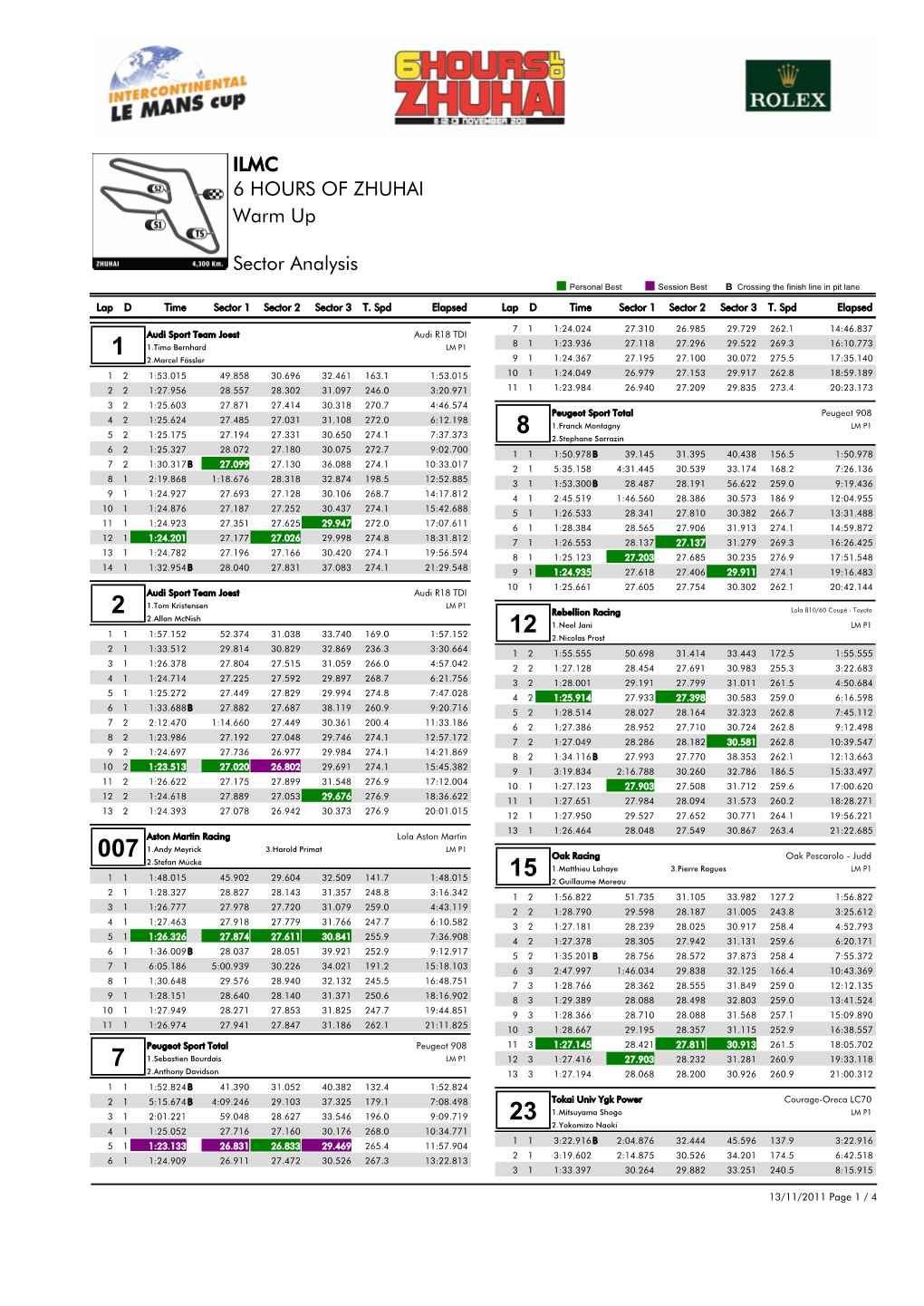 Warm up 6 HOURS of ZHUHAI Sector Analysis ILMC