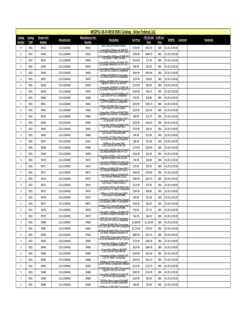 Sirius Federal ITES-3H CLIN 0501 Catalog