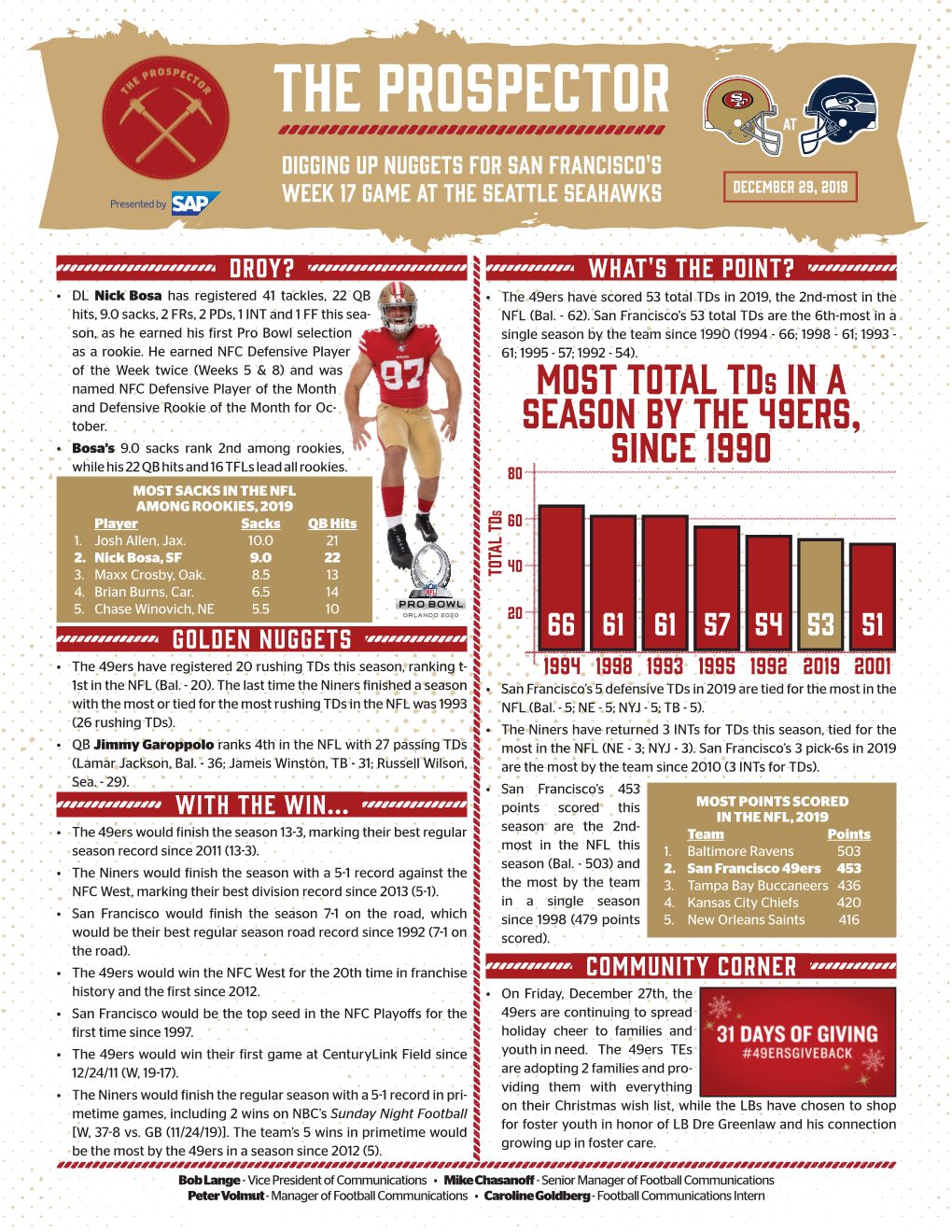 THE PROSPECTOR at Digging up Nuggets for San Francisco's WEEK 17 GAME at the Seattle Seahawks December 29, 2019