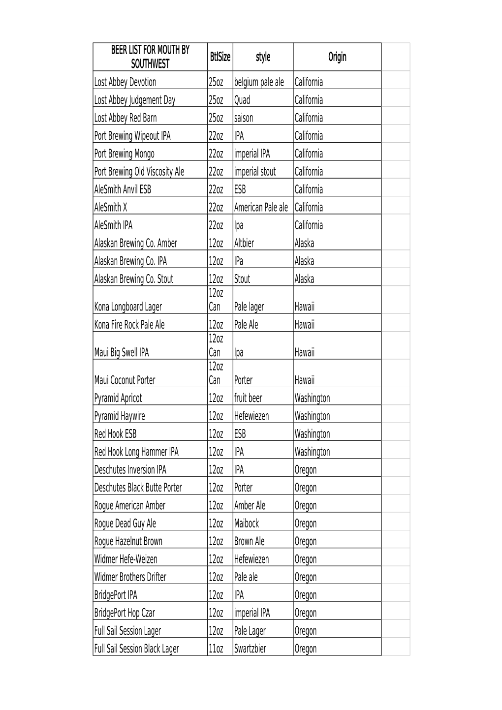 BEER LIST for MOUTH by SOUTHWEST Btlsize Style Origin Lost Abbey Devotion 25Oz Belgium Pale Ale California Lost Abbey Judgement