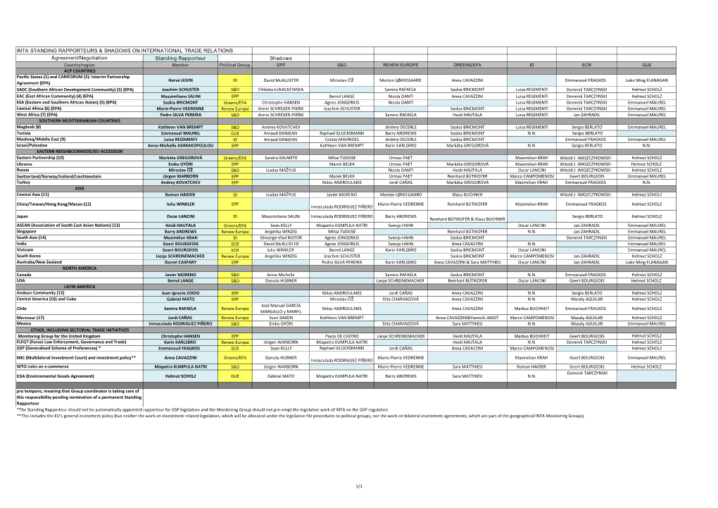 Inta Standing Rapporteurs & Shadows on International