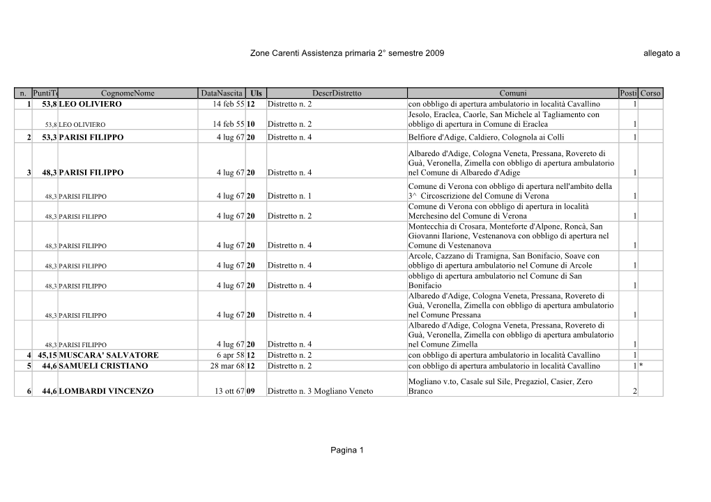 Zone Carenti Assistenza Primaria 2° Semestre 2009 Allegato A
