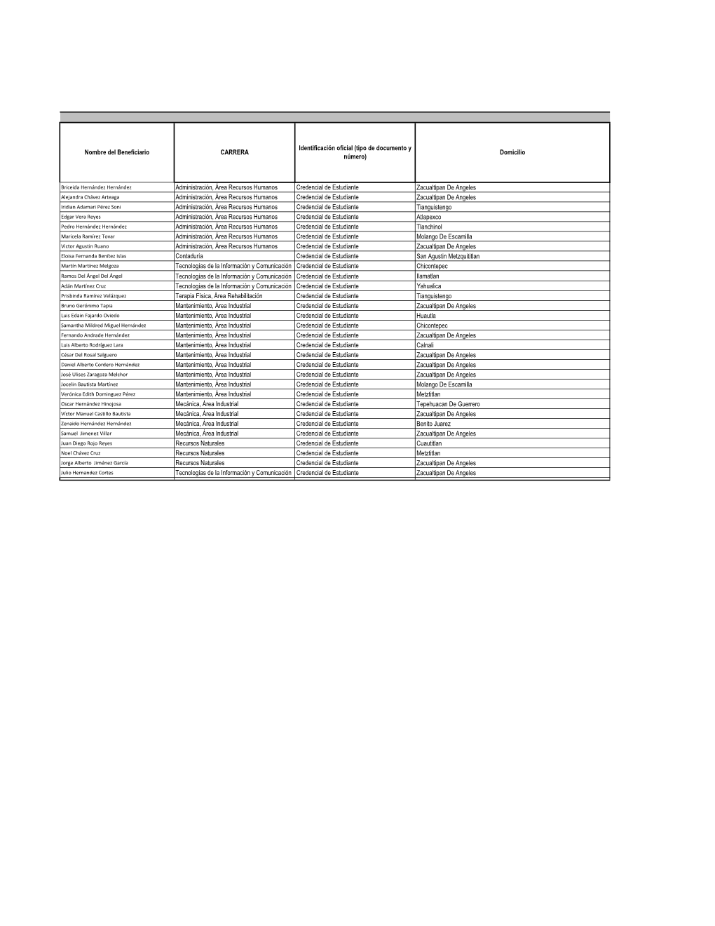 Administración, Área Recursos Humanos Credencial De Estudiante