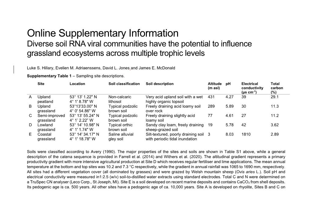 Online Supplementary Information Diverse Soil RNA Viral Communities Have the Potential to Influence Grassland Ecosystems Across Multiple Trophic Levels