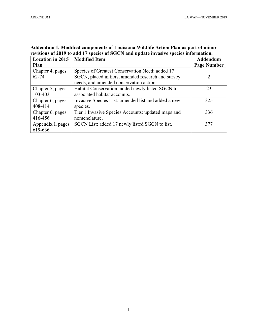 1 Addendum 1. Modified Components of Louisiana Wildlife Action Plan As Part of Minor Revisions of 2019 to Add 17 Species of SGCN