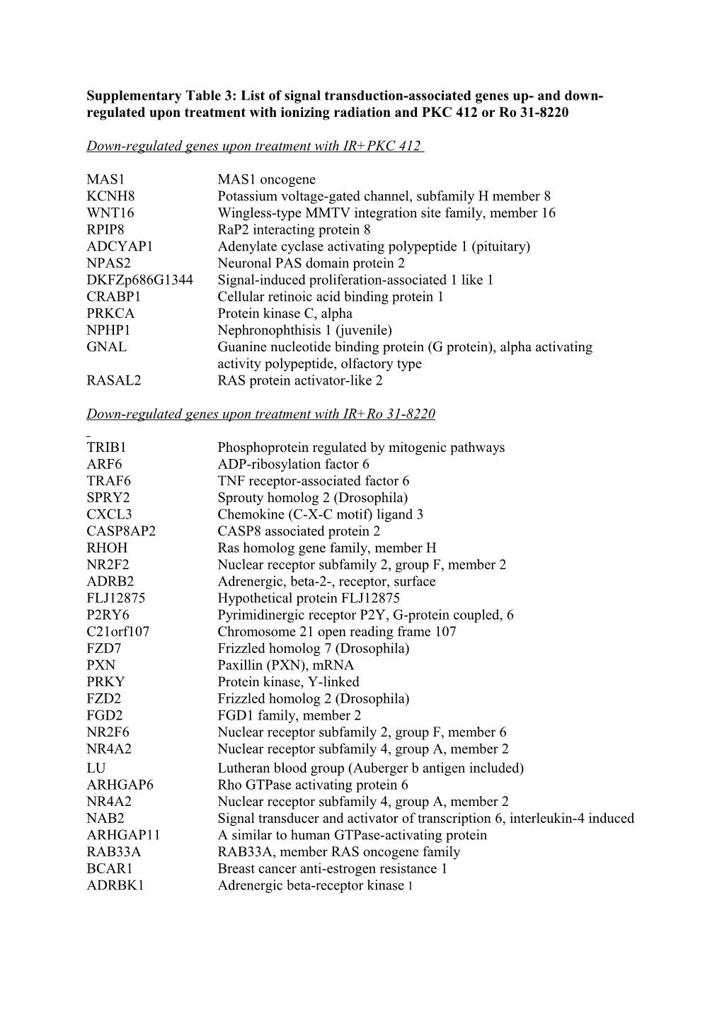 Down-Regulated Genes Upon Treatment with IR+PKC 412