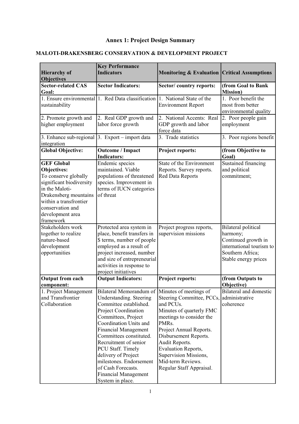 Annex 1: Project Design Summary