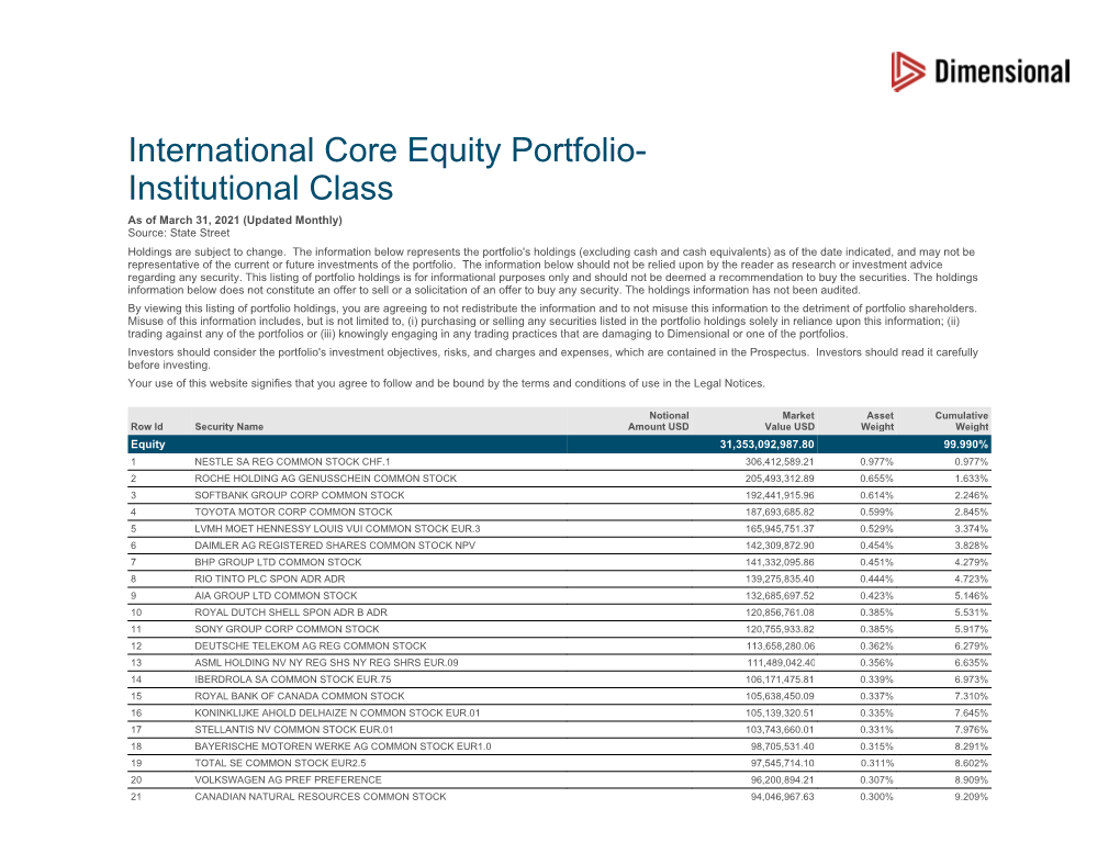 International Core Equity Portfolio- Institutional Class As of March 31, 2021 (Updated Monthly) Source: State Street Holdings Are Subject to Change