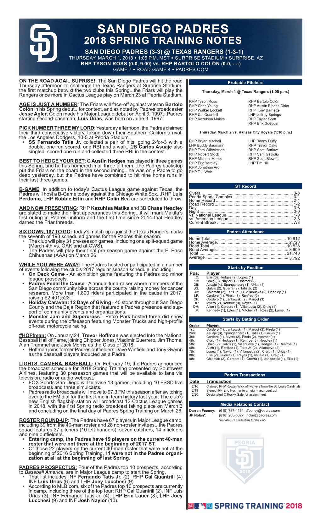 San Diego Padres 2018 Spring Training Notes San Diego Padres (3-3) @ Texas Rangers (1-3-1) Thursday, March 1, 2018 • 1:05 P.M