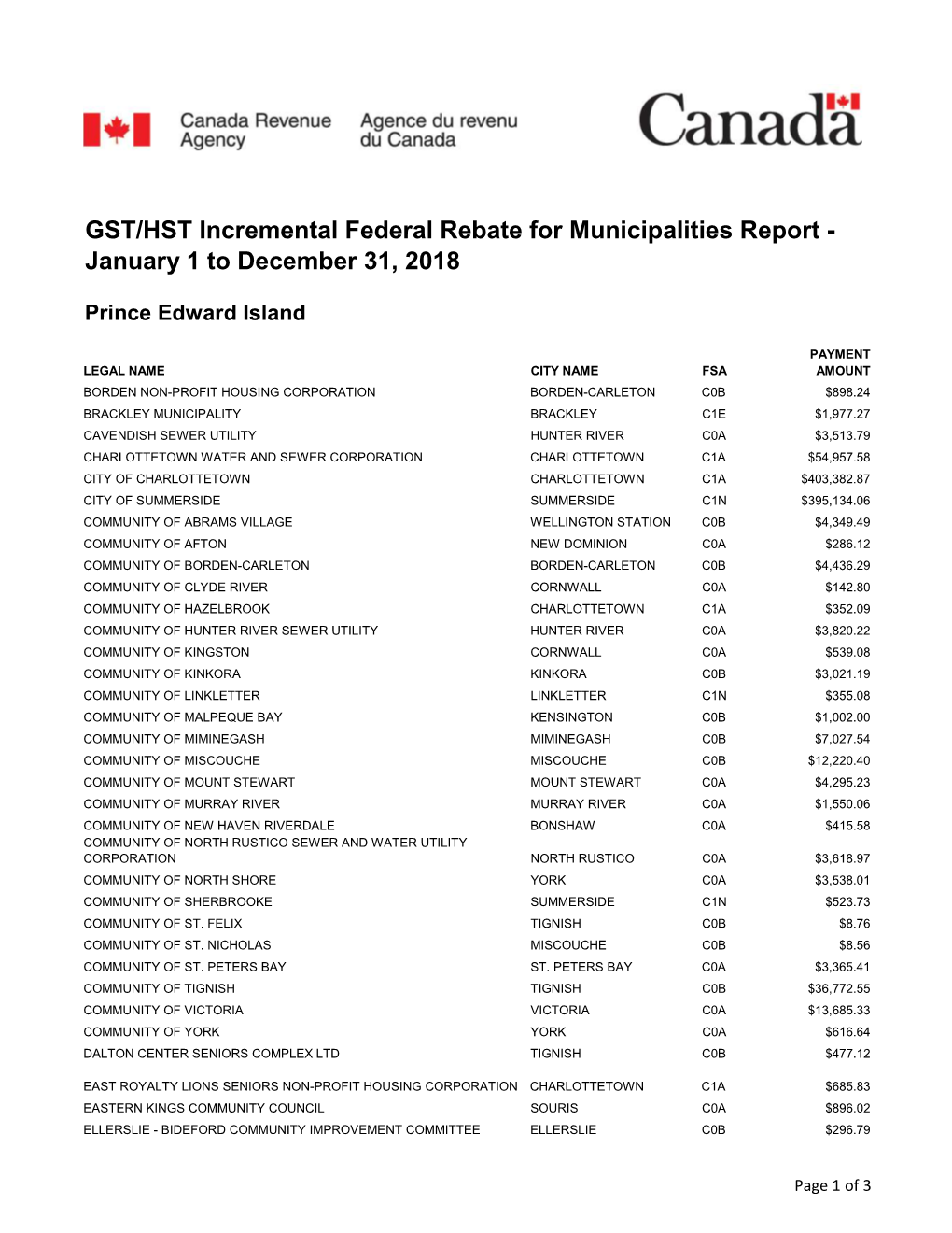 Pdfs GST-HST Municipal Rebates 2018 E.Xlsx