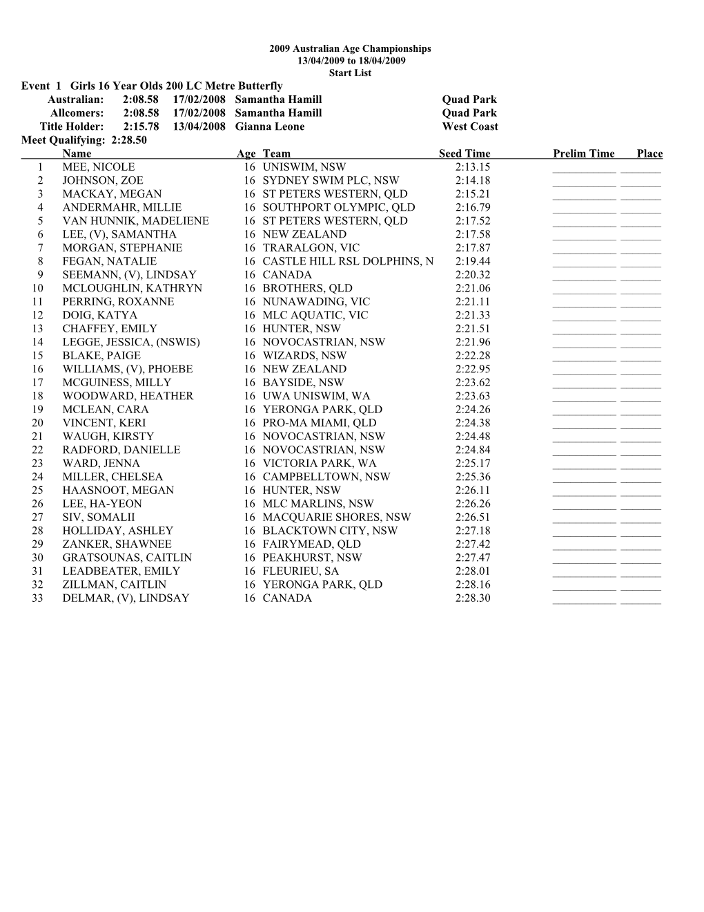 2009 Australian Age Start List