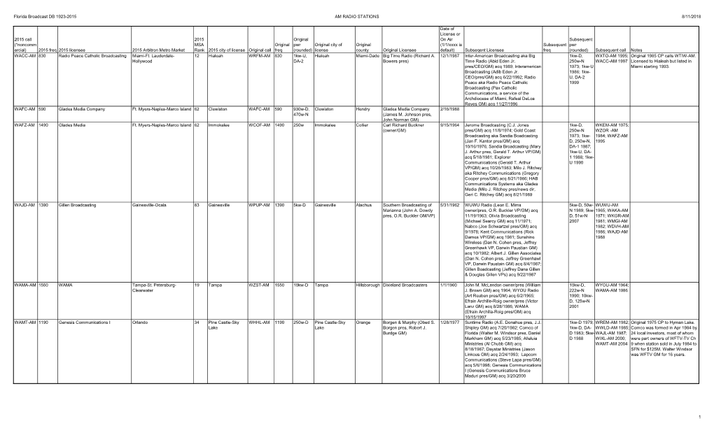 Fl Bdcstng Stn DB 2015 Copy-1