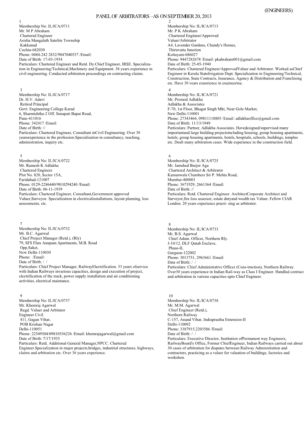 (ENGINEERS) PANEL of ARBITRATORS –AS on SEPTEMBER 20, 2013 1 2 Membership No: IL/ICA/0711 Membership No: IL/ICA/0713 Mr