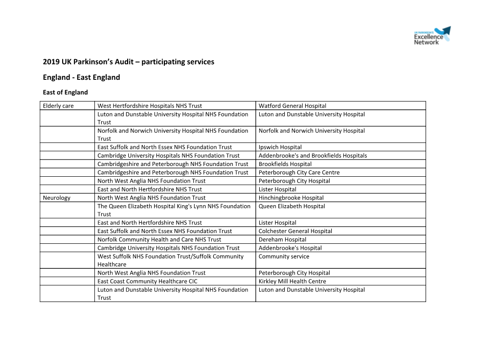 2019 UK Parkinson's Audit – Participating Services England