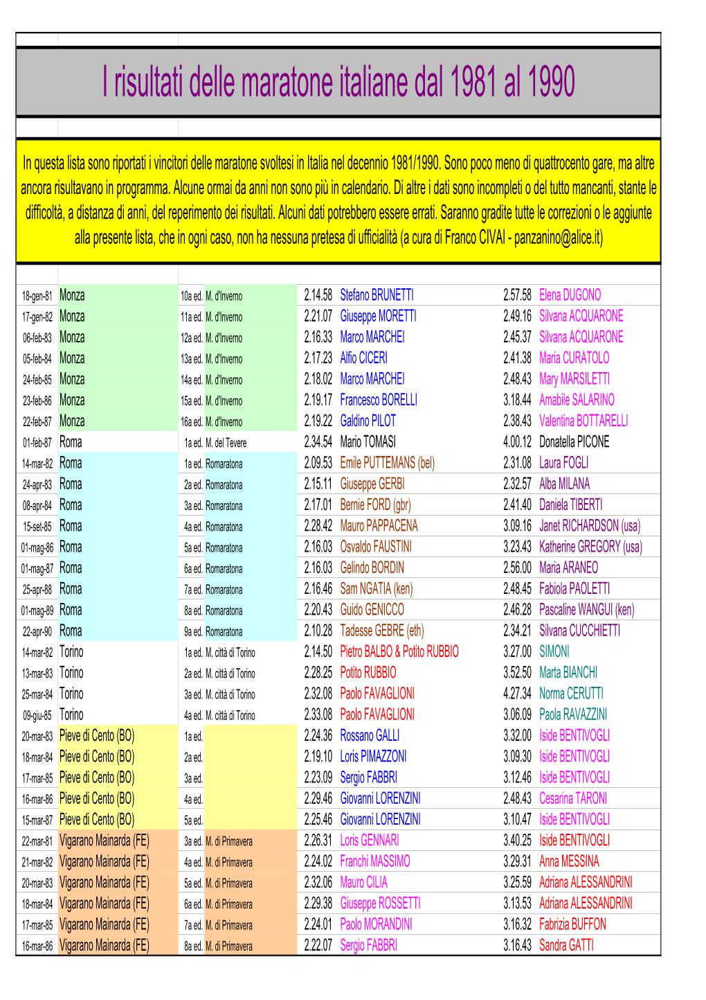 I Risultati Delle Maratone Italiane Dal 1981 Al 1990