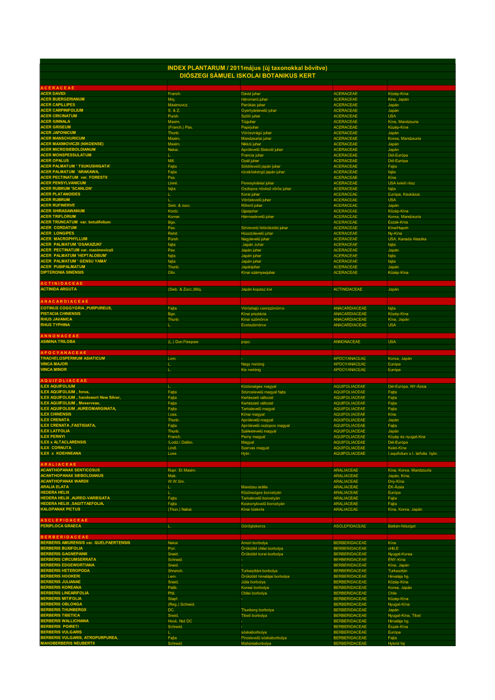 Lista Index Plantarum 2011 Május