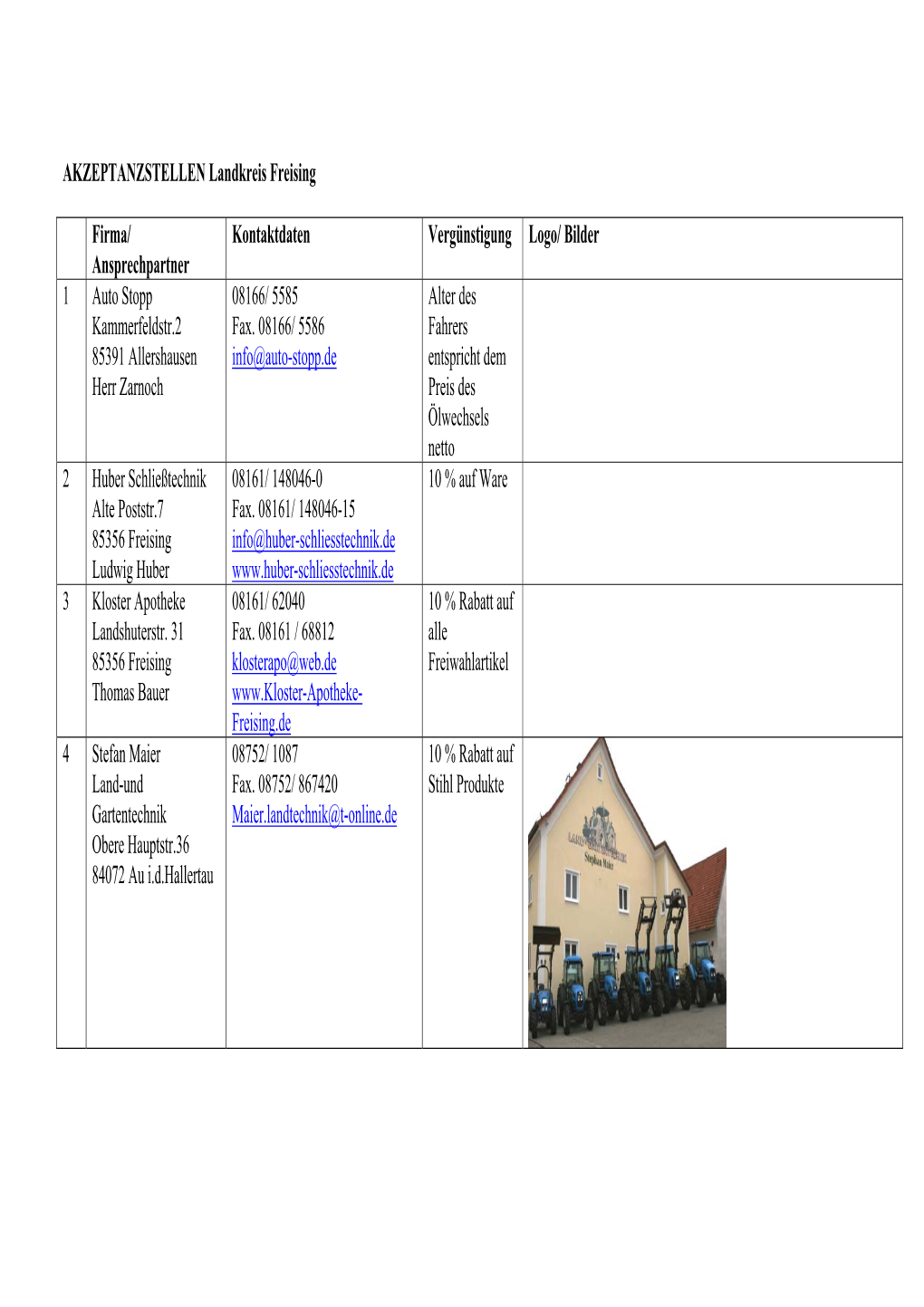 AKZEPTANZSTELLEN Landkreis Freising Firma