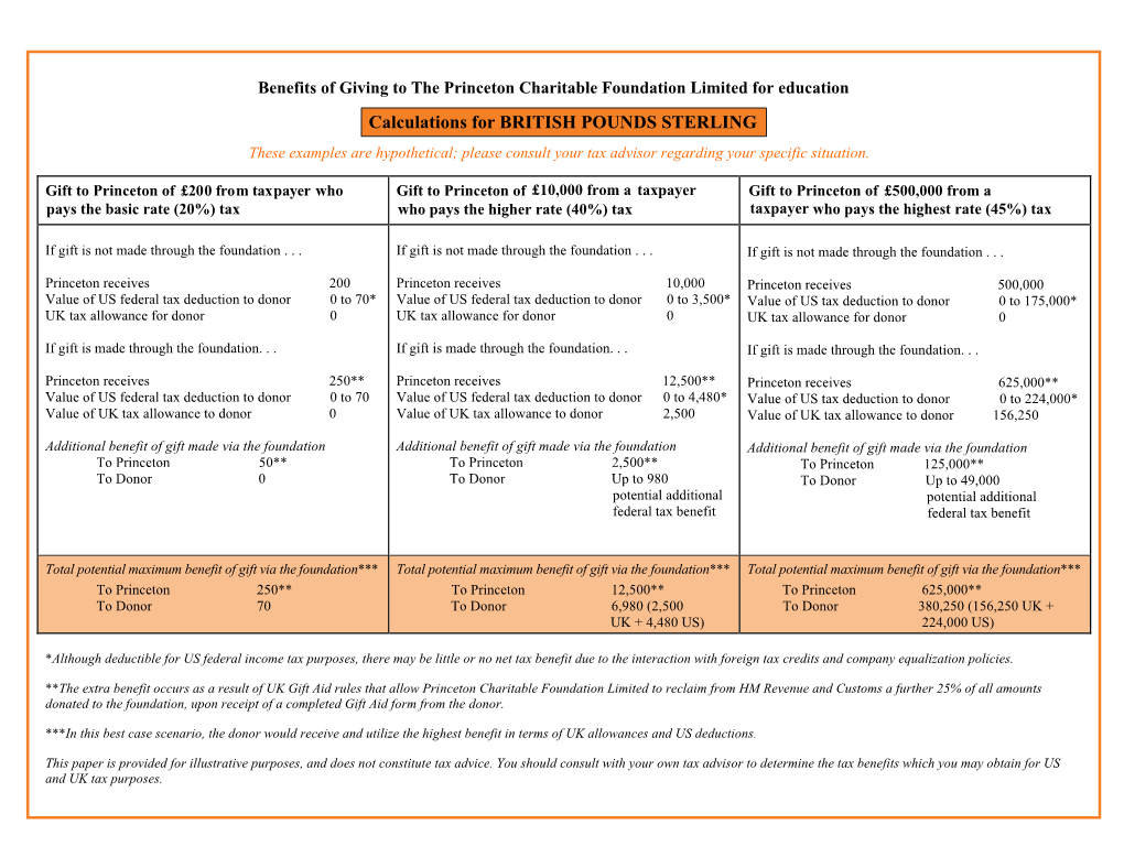 POUNDS STERLING These Examples Are Hypothetical; Please Consult Your Tax Advisor Regarding Your Specific Situation