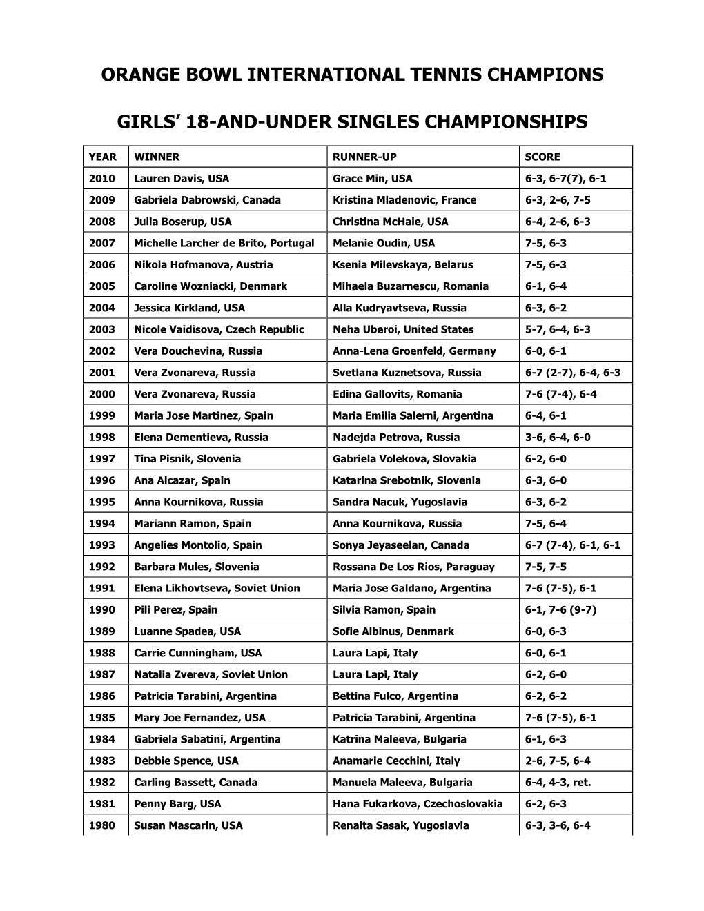 Orange Bowl International Tennis Champions