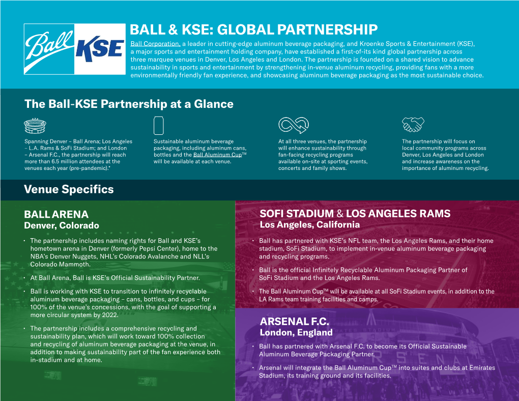 Ball & Kse: Global Partnership