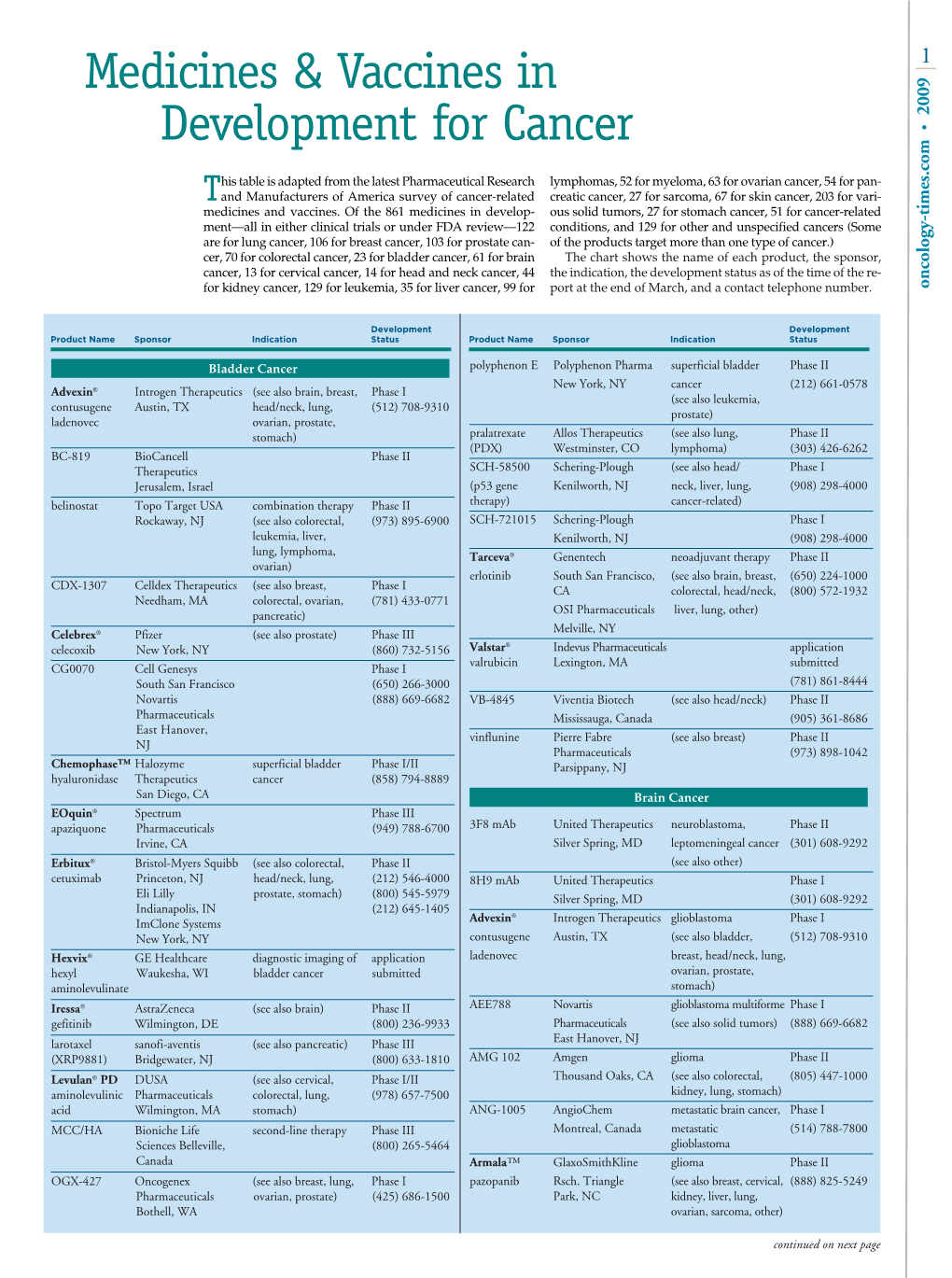 Medicines & Vaccines in Development for Cancer