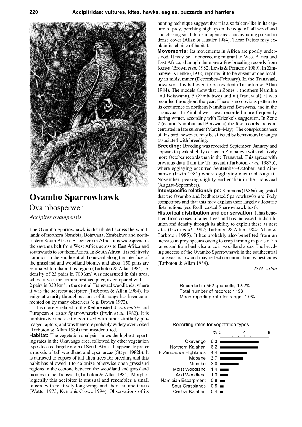 Ovambo Sparrowhawk Competitors and That This May Explain Their Largely Allopatric Ovambosperwer Distributions (See Redbreasted Sparrowhawk Text)