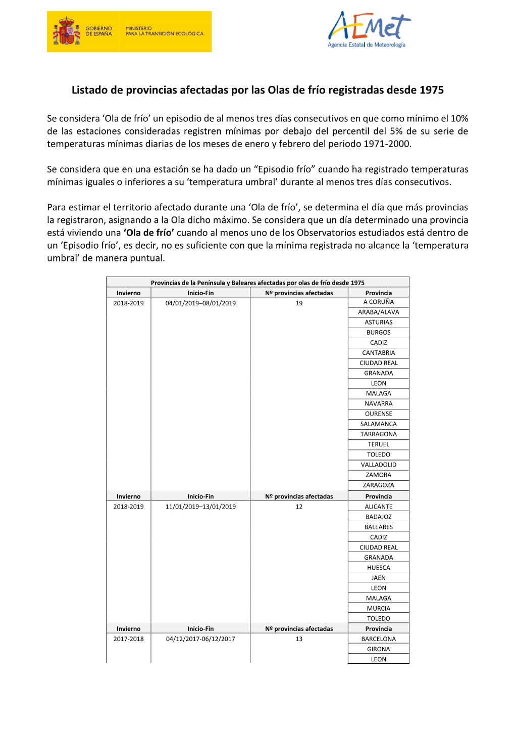 Listado De Provincias Afectadas Por Las Olas De Frío Registradas Desde 1975