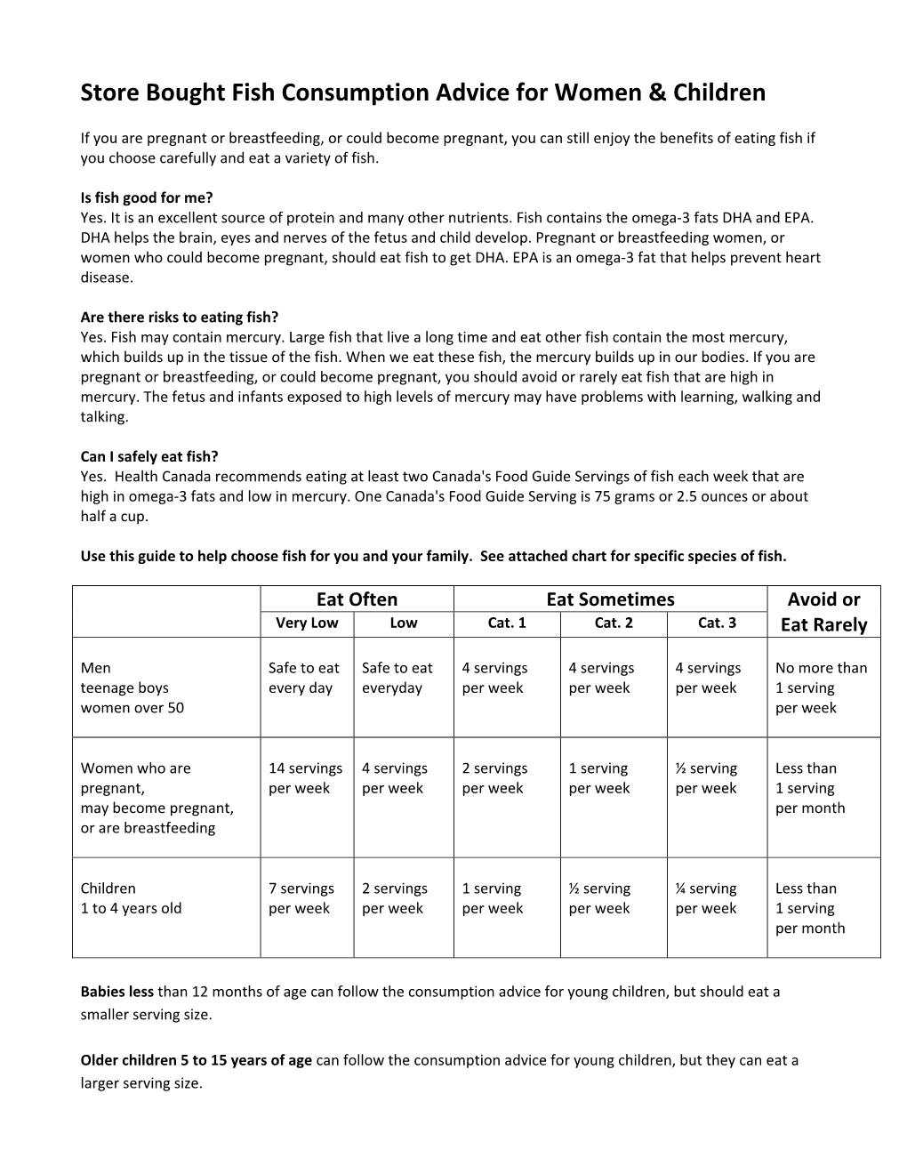 Store Bought Fish Consumption Advice for Women & Children