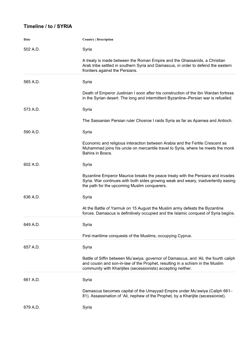 Timeline / to / SYRIA