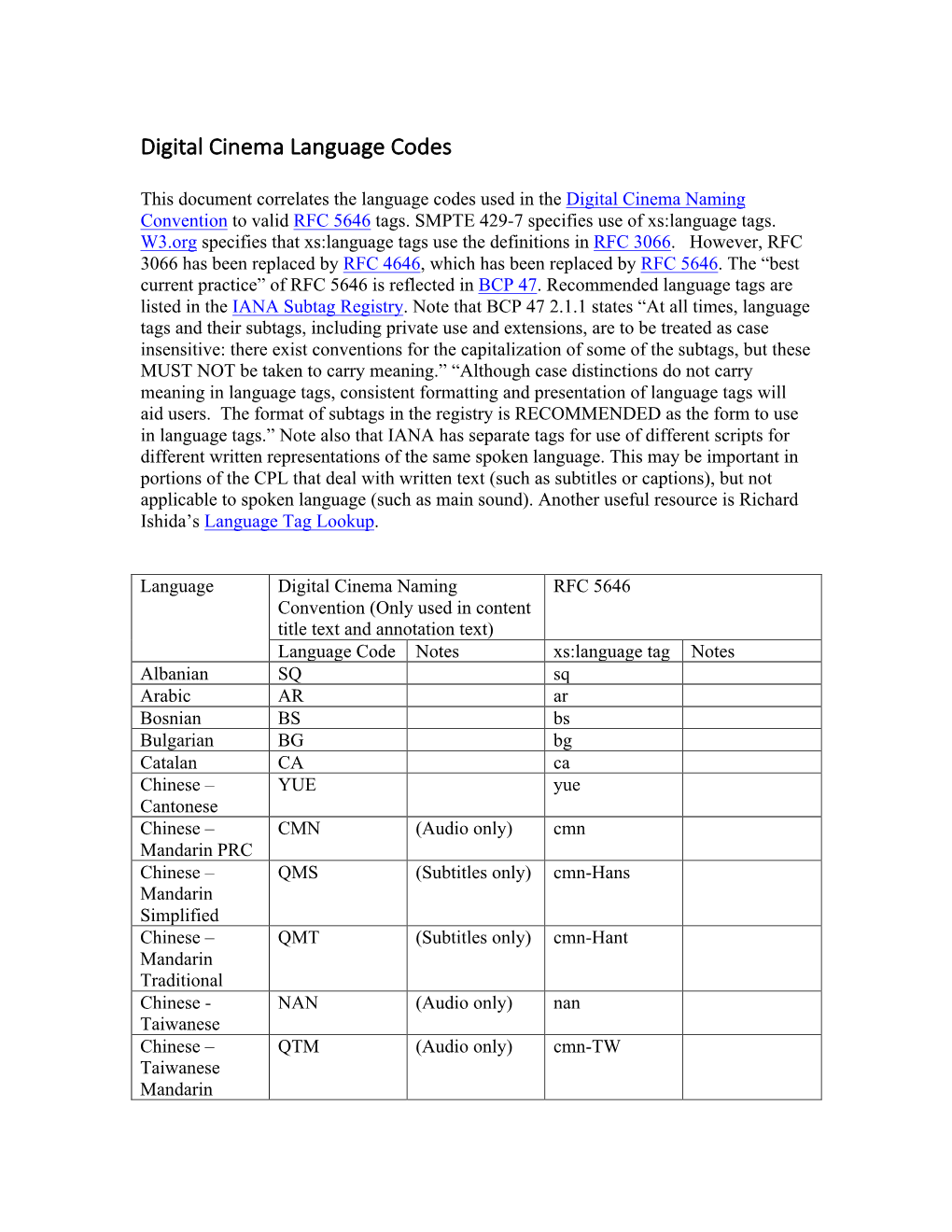 Digital Cinema Language Codes