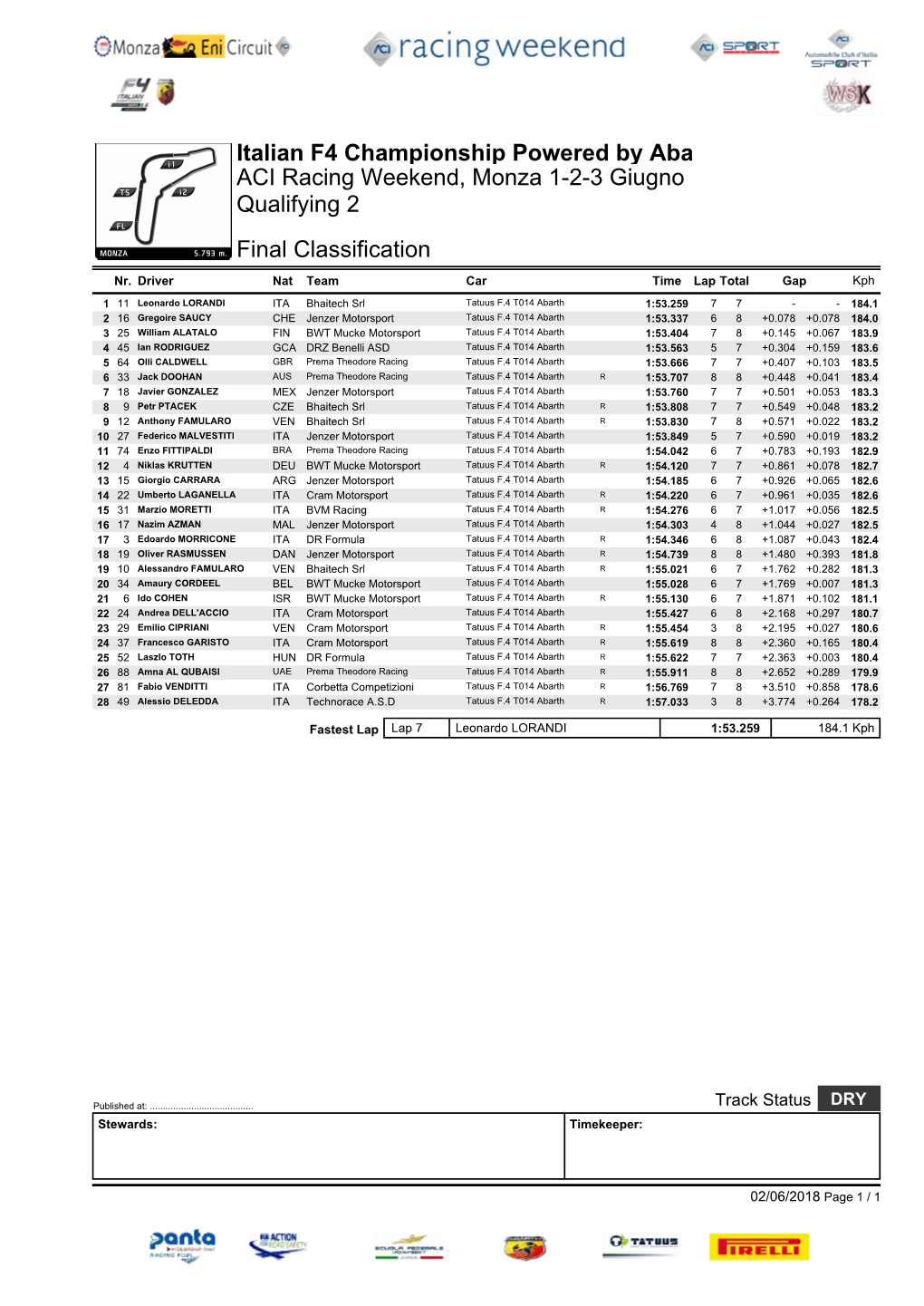 Italian F4 Championship Powered by Abarth ACI Racing Weekend, Monza 1-2-3 Giugno Qualifying 2 Final Classification