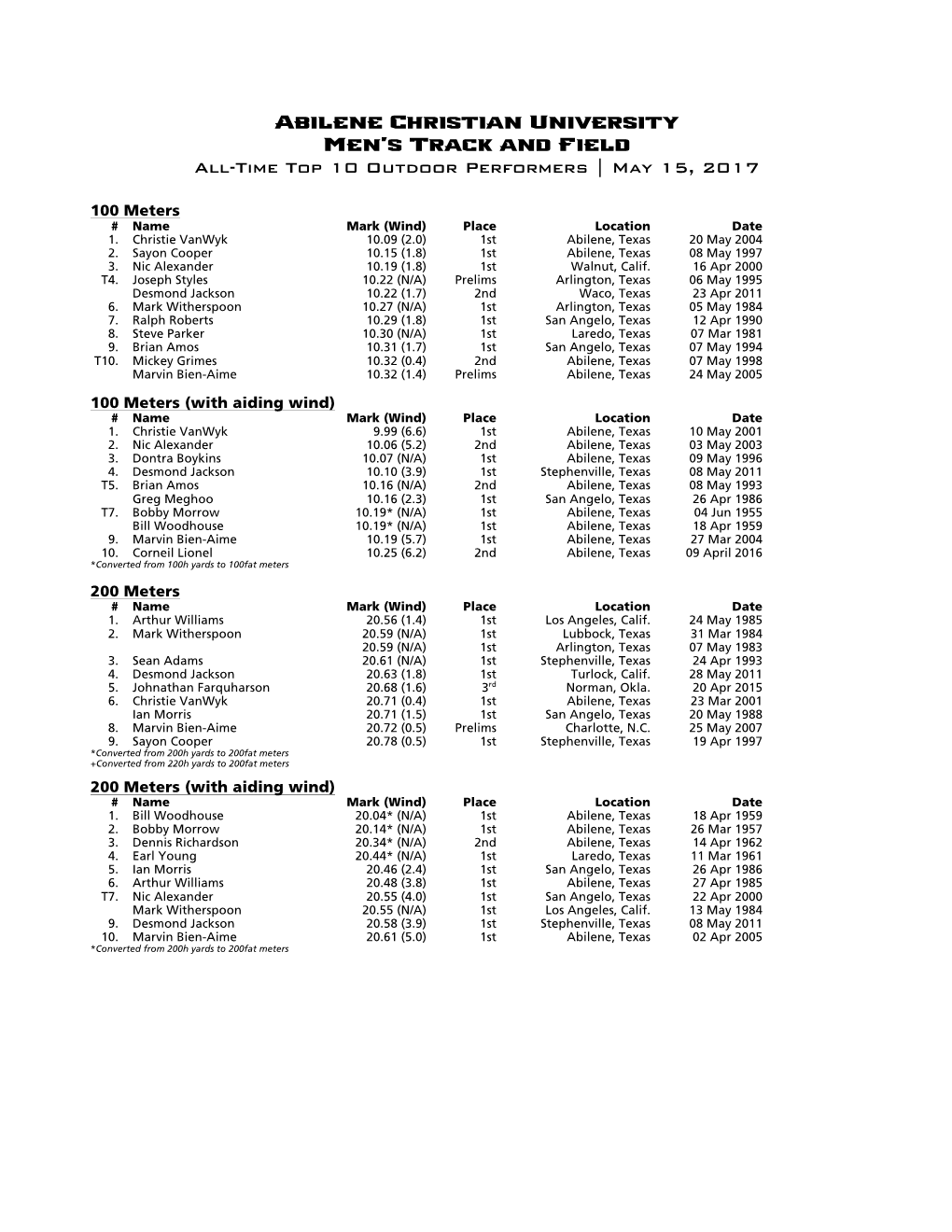 Abilene Christian University Men's Track and Field All-Time Top 10