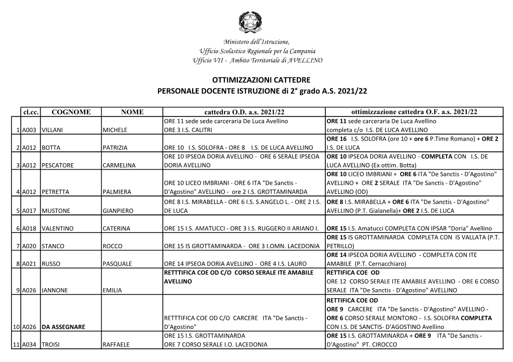 As-2021-22-Elenco-Ottimizzazioni-Ii