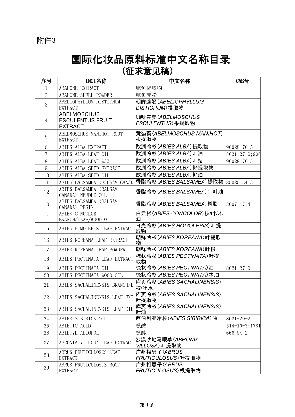 Draft INCI Name Catalogue