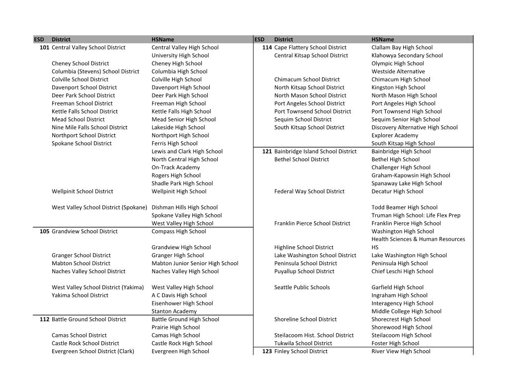 ESD District Hsname ESD District Hsname 101 Central Valley School District Central Valley High School 114 Cape Flattery School D