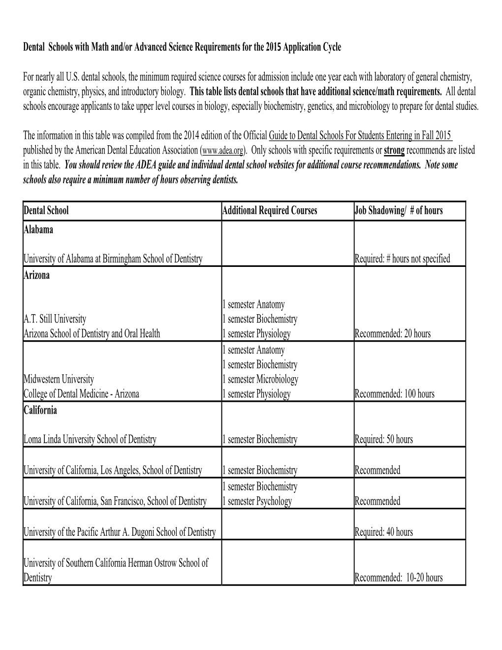 Dental Schools with Math And/Or Advanced Science Requirements for the 2015 Application Cycle