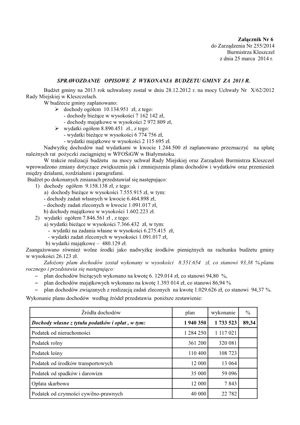 Załącznik Nr 6 Do Zarządzenia Nr 255/2014 Burmistrza Kleszczel Z Dnia 25 Marca 2014 R. SPRAWOZDANIE OPISOWE Z WYKONANIA