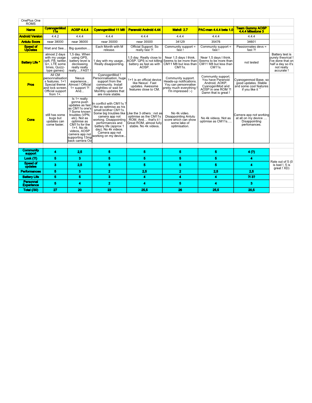 1-1 ROMS V3.Pdf