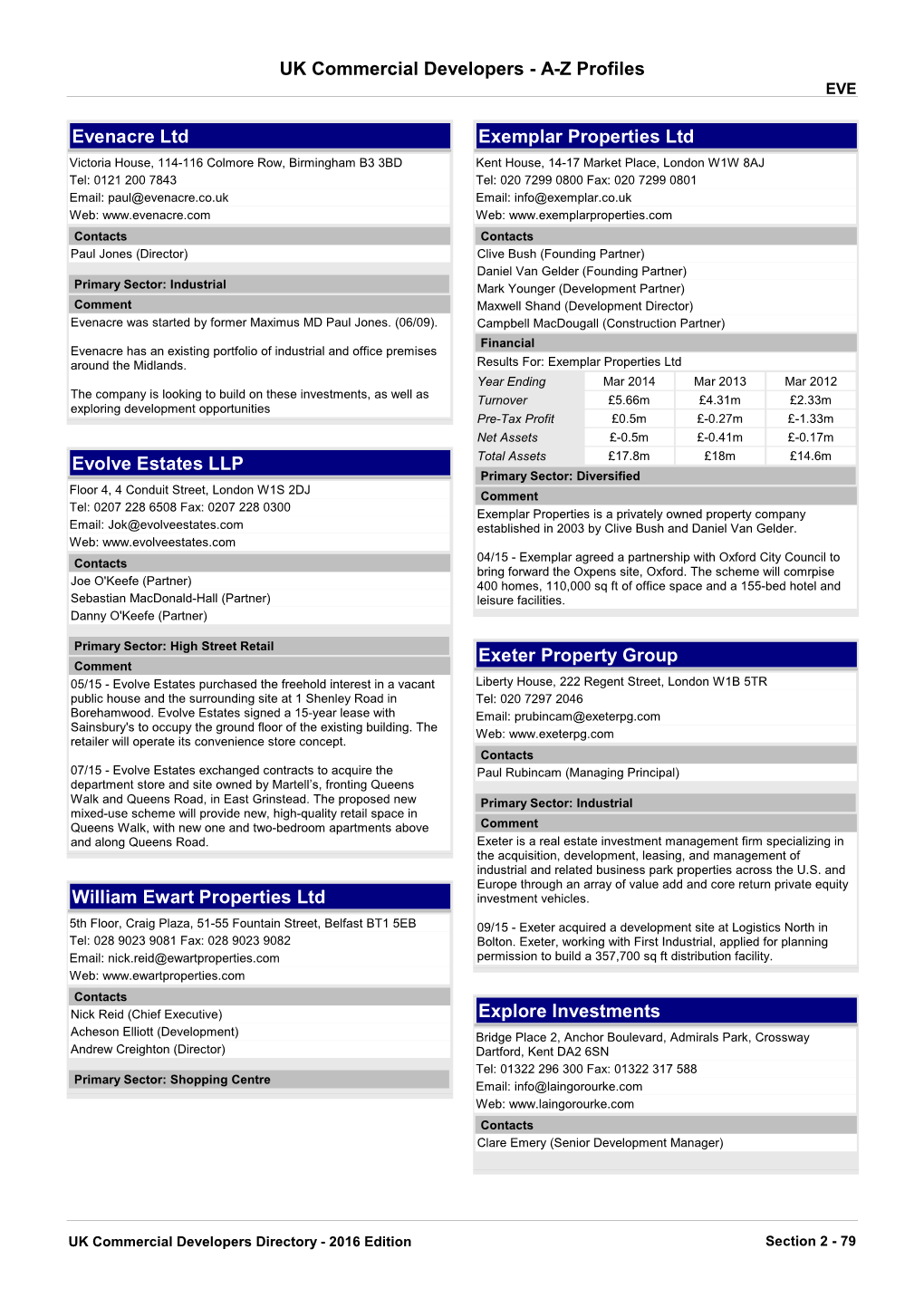 UK Property Developers Profiles