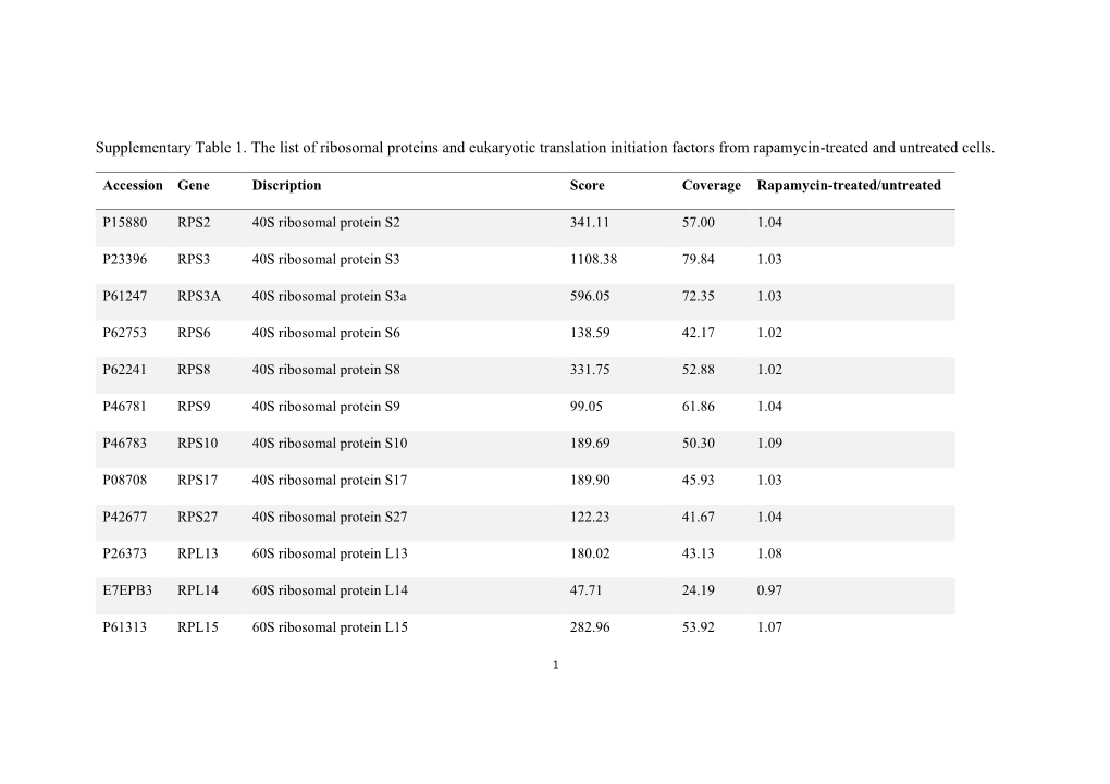 Supplementary Table 1. the List of Ribosomal Proteins and Eukaryotic Translation Initiation Factors from Rapamycin-Treated and Untreated Cells