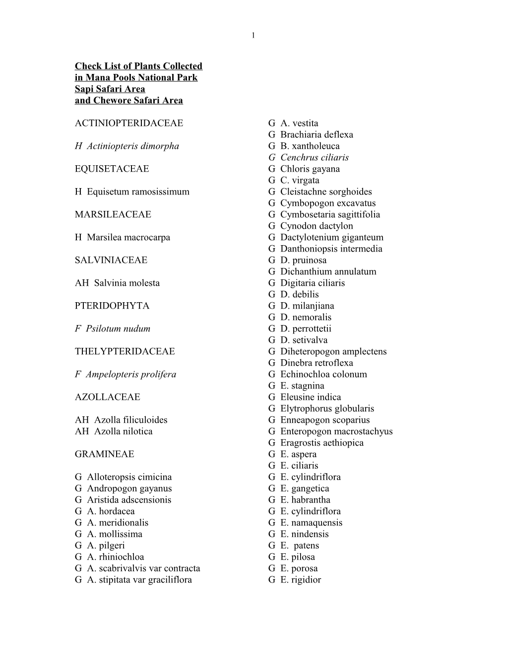 Check List of Plants Collected