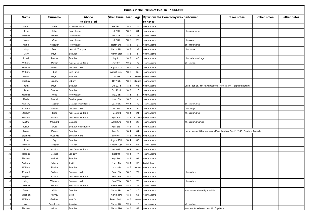 Burials in the Parish of Beaulieu Between