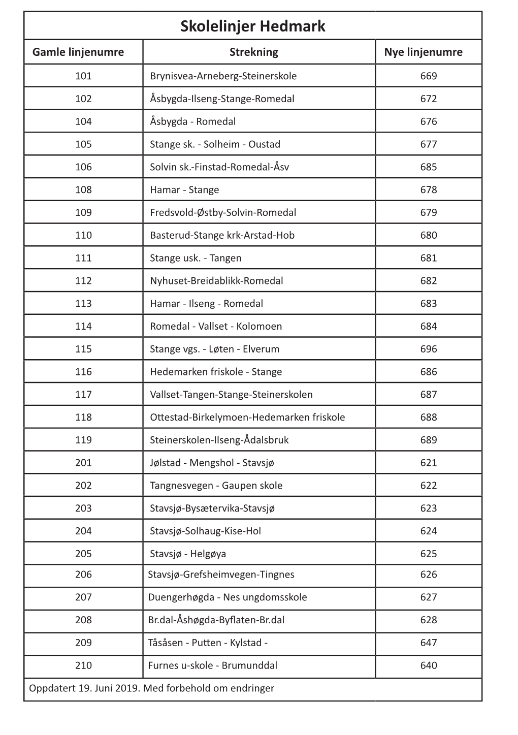 Skolelinjer Hedmark Gamle Linjenumre Strekning Nye Linjenumre