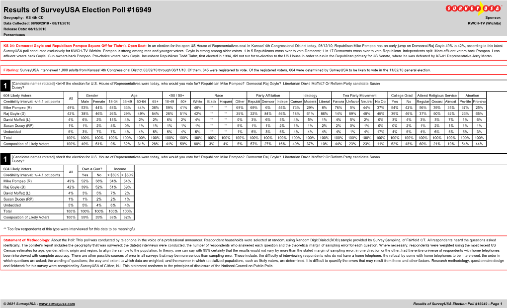 Results of Surveyusa Election Poll #16949 Geography: KS 4Th CD Sponsor: Data Collected: 08/09/2010 - 08/11/2010 KWCH-TV (Wichita) Release Date: 08/12/2010 Percentages